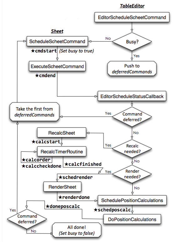 图19.7: SocialCalc命令执行流程