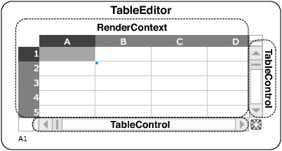 图19.8: TableControl实例管理滚动条