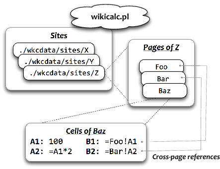 图19.2：WikiCalc 组件