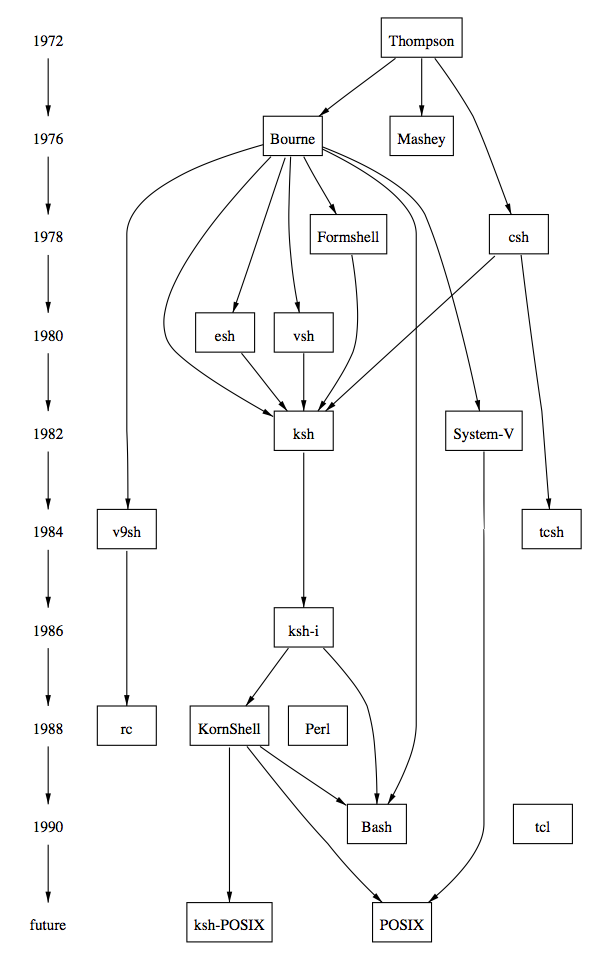 figure-1-3a