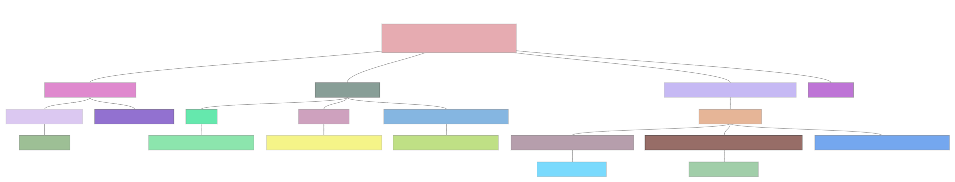 downward-organizational