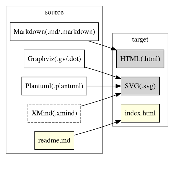 building-map